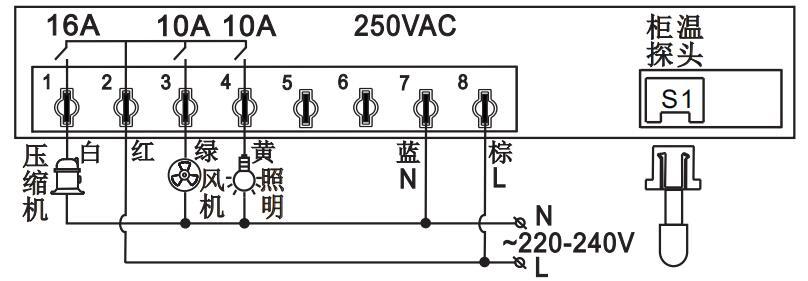 制冷類數顯溫控器